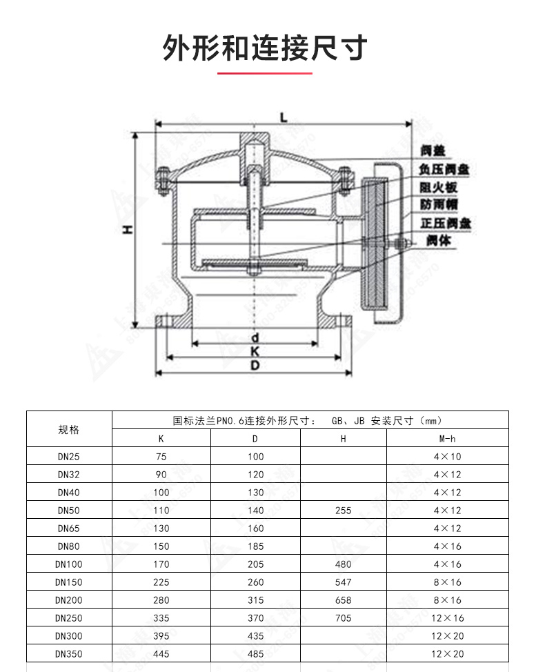 ZFQ-2型不锈钢呼吸阀_乐动手机版结构图.jpg