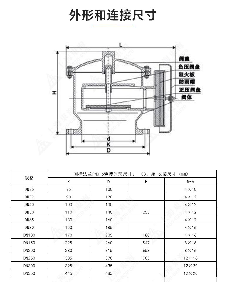 ZFQ-2型铸钢呼吸阀_乐动手机版结构图.jpg