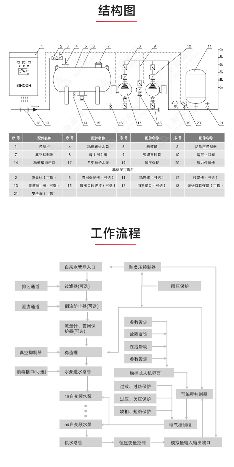 二次供水设备_乐动手机版结构图.jpg