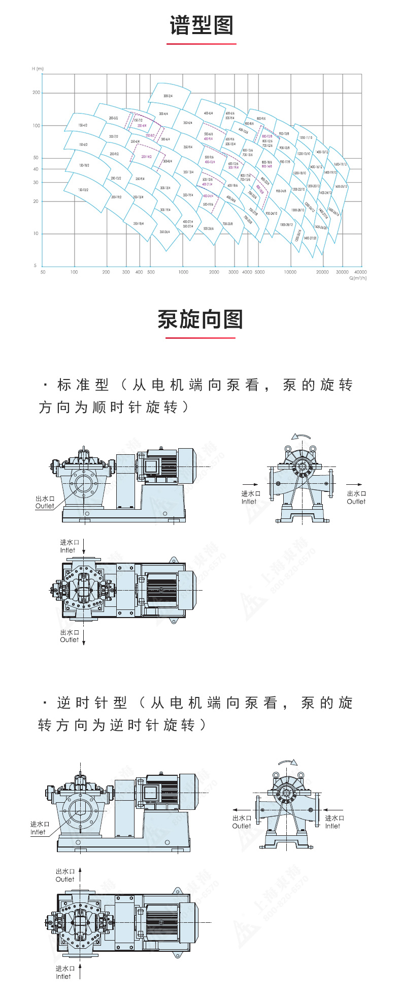 S级中开乐动(中国)_乐动手机版性能参数.jpg