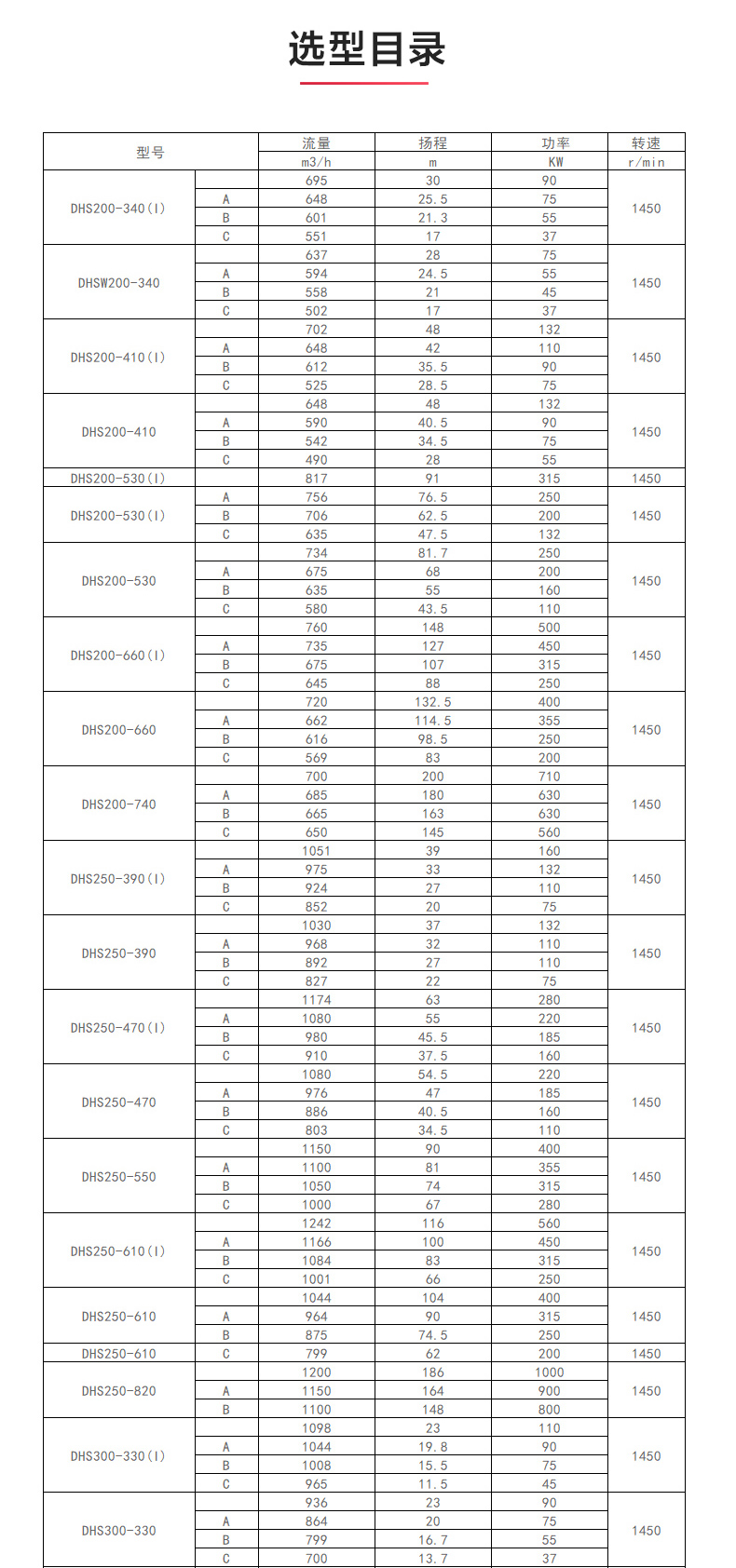 S级中开乐动(中国)_乐动手机版选型目录1.jpg