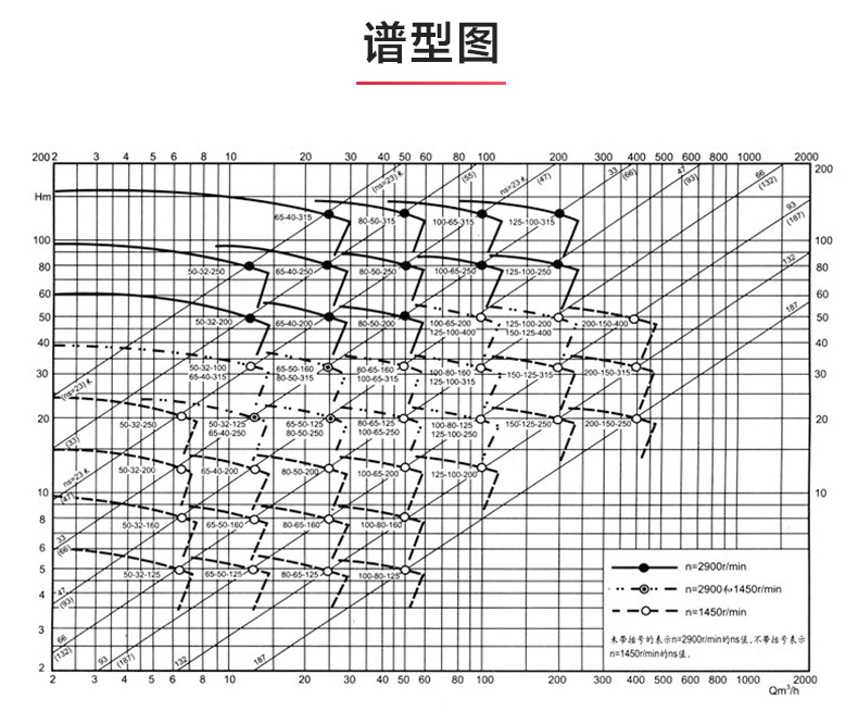 IR型离心乐动(中国)_乐动手机版性能参数.jpg