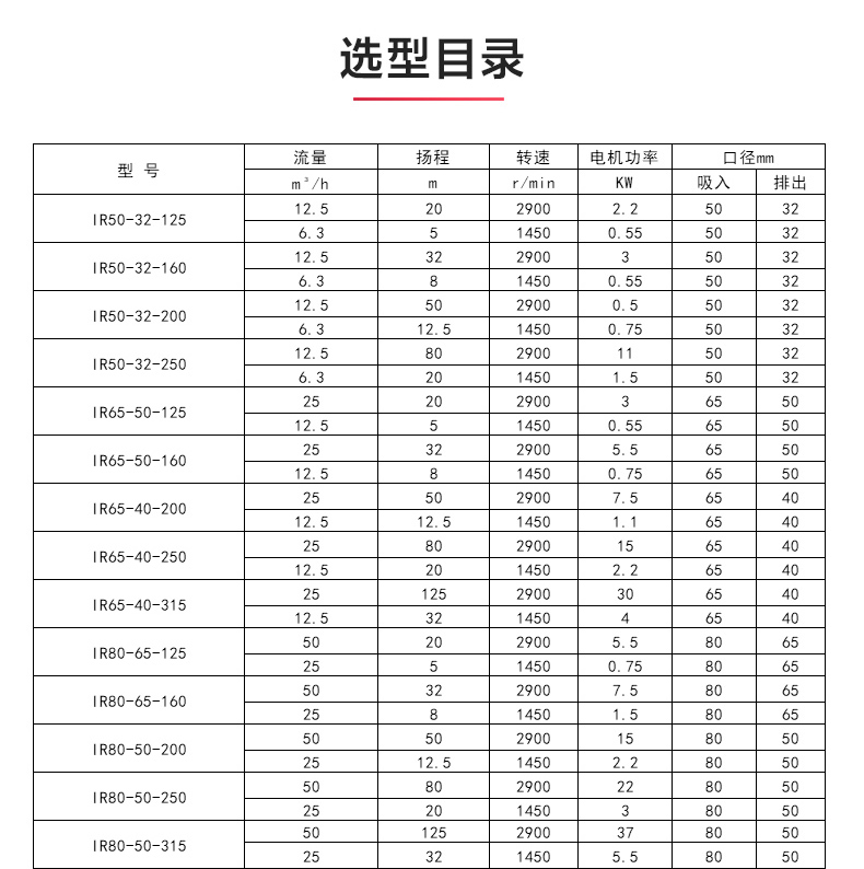IR型离心乐动(中国)_乐动手机版选型目录.jpg