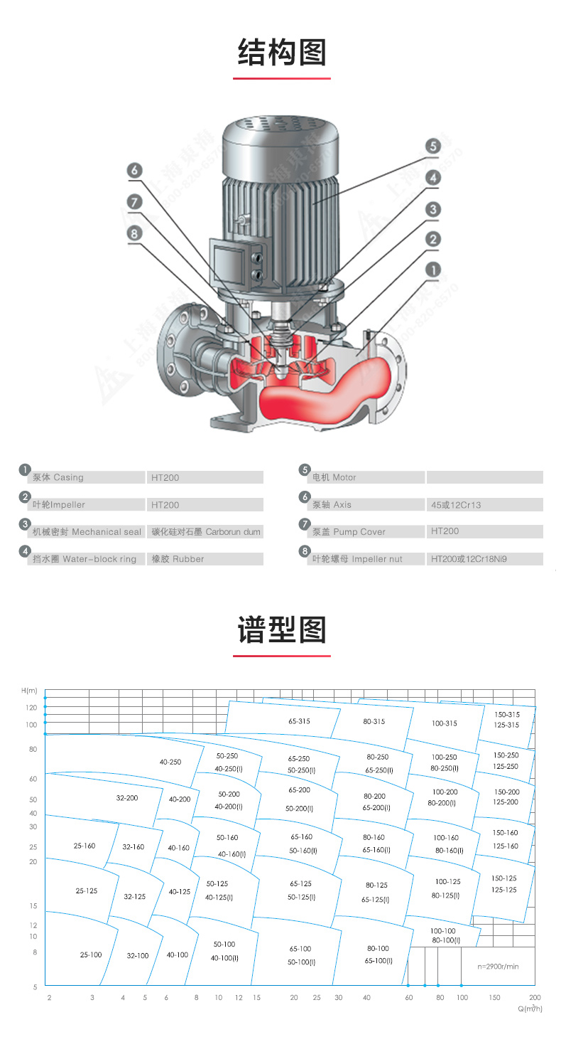 ISG型离心乐动(中国)_乐动手机版结构图.jpg