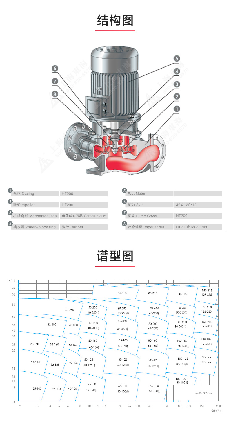 YG型油乐动(中国)_乐动手机版结构图.jpg