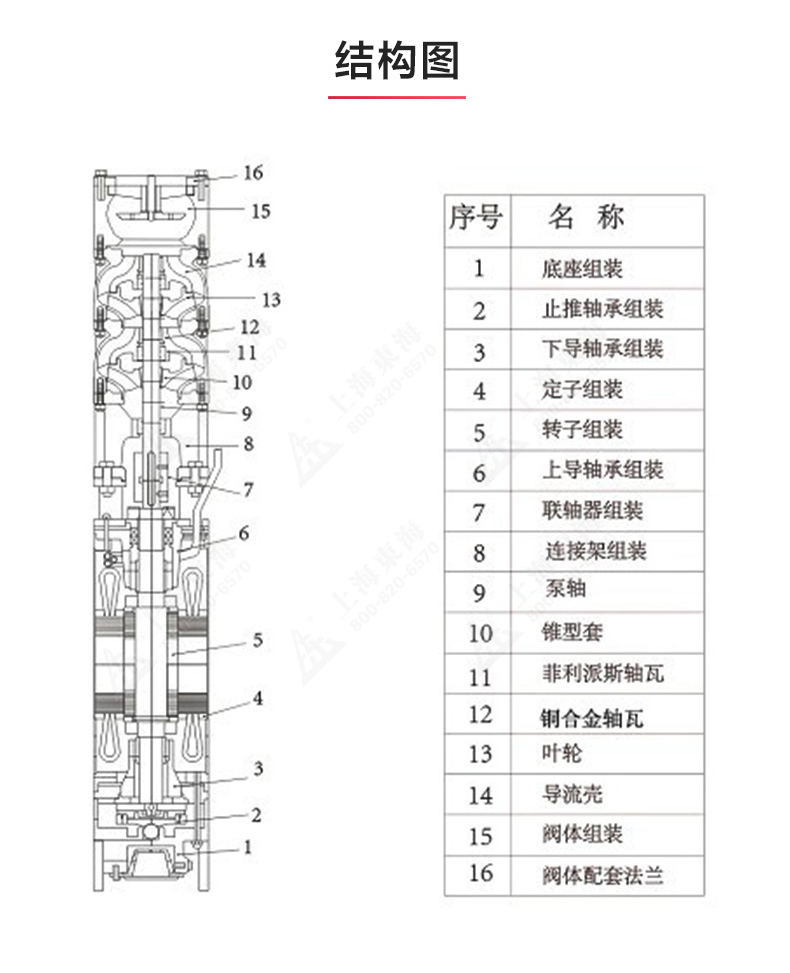 QJ型深井潜水乐动(中国)_乐动手机版结构图.jpg