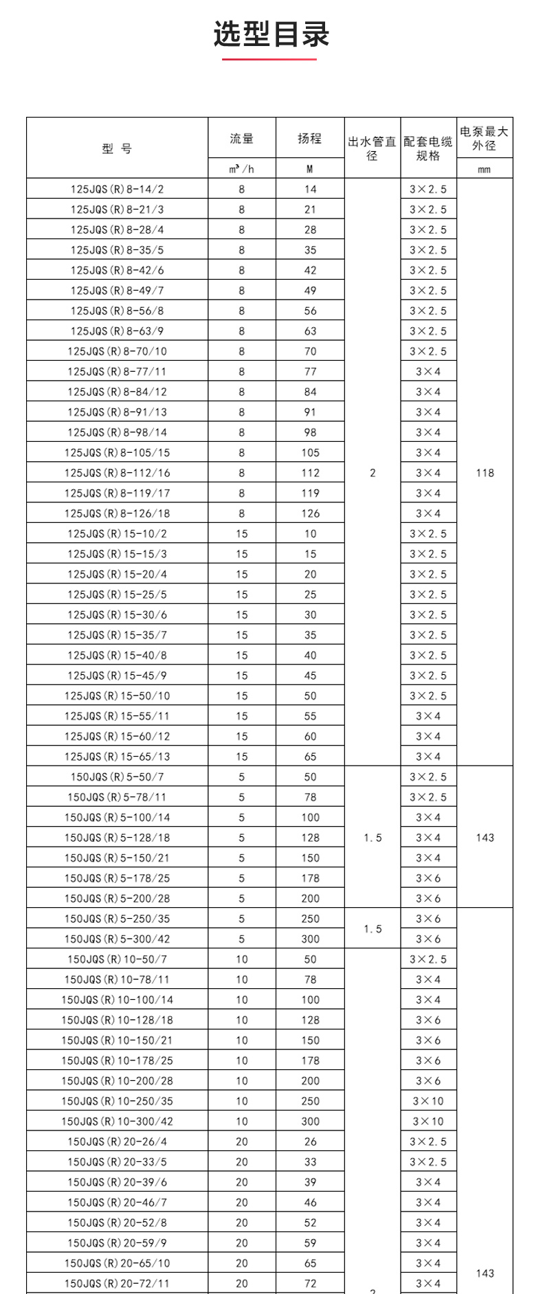 QJ型深井潜水乐动(中国)_乐动手机版性能参数.jpg