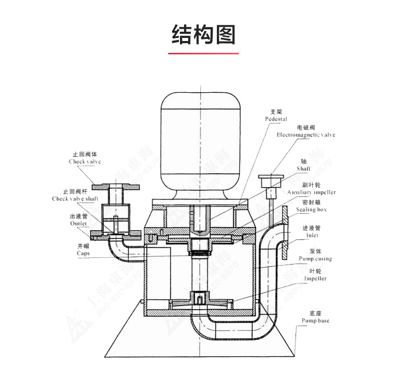 WFB型无密封自吸乐动(中国)_乐动手机版结构图.jpg