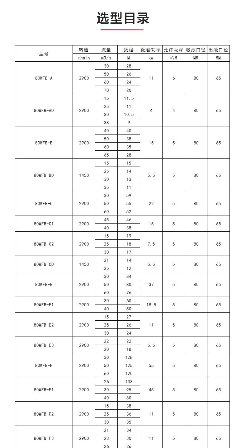 WFB型无密封自吸乐动(中国)_乐动手机版性能参数.jpg