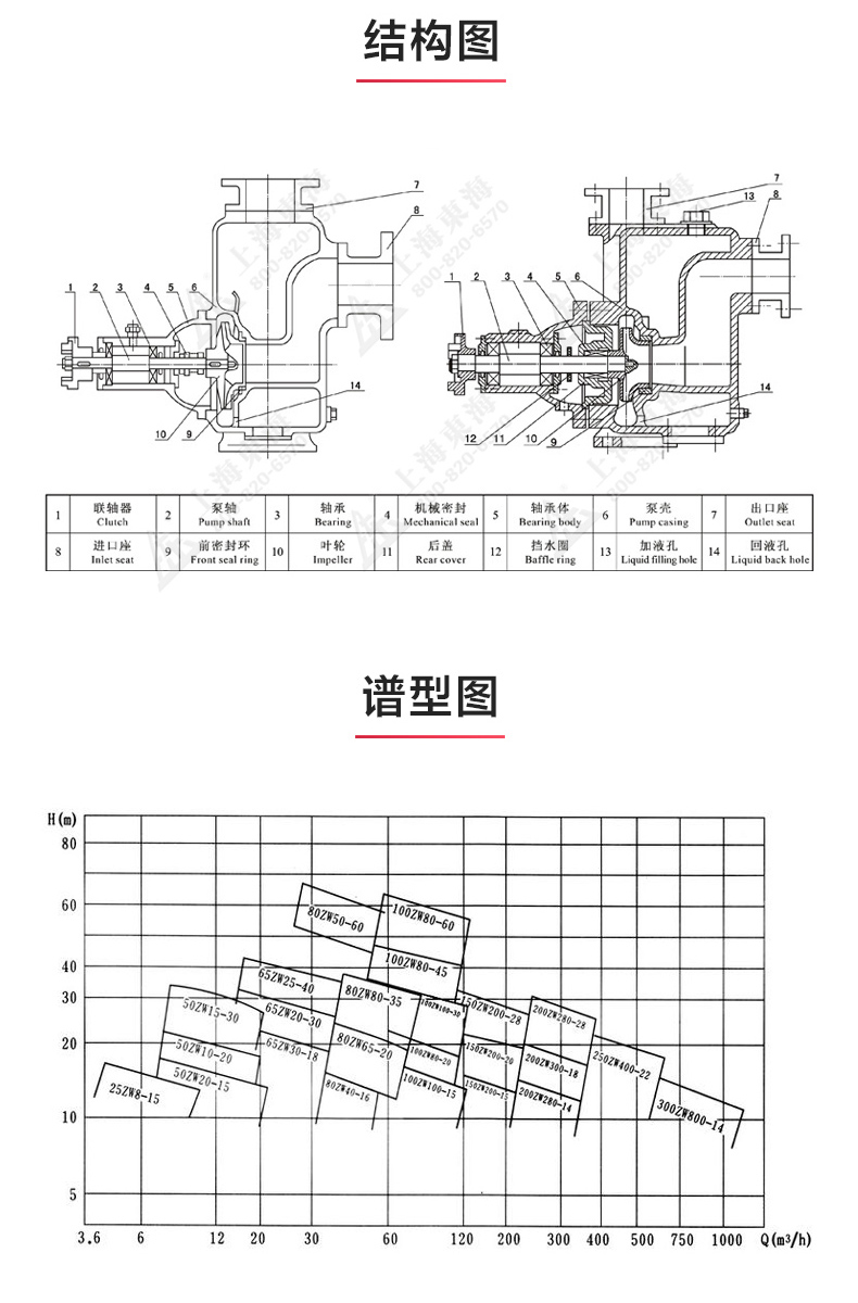 ZX型自吸乐动(中国)_乐动手机版结构图.jpg