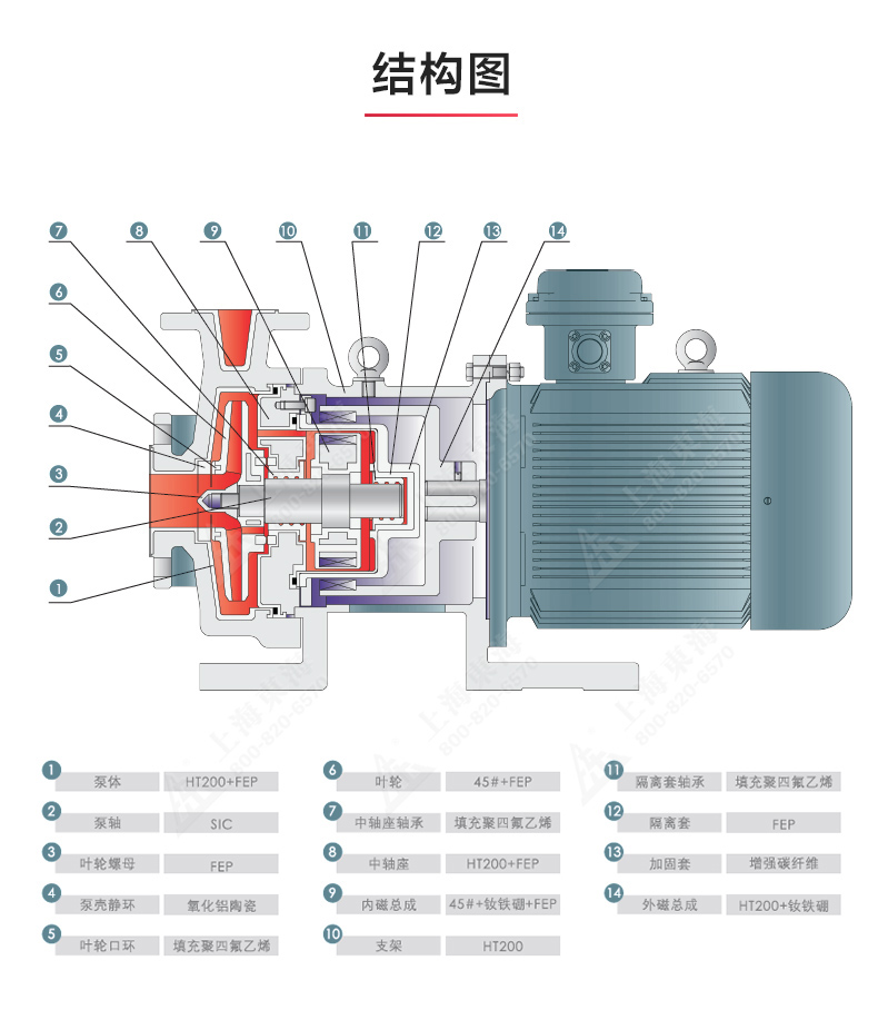CQB-F型氟塑料磁力乐动(中国)_乐动手机版结构图.jpg