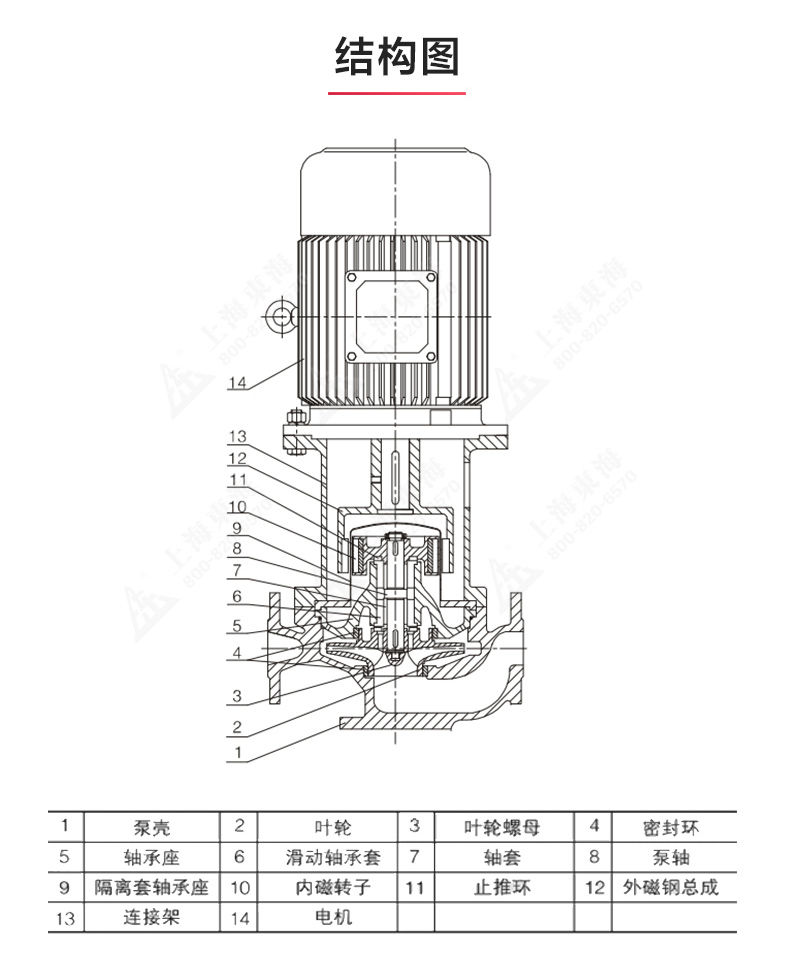 CQB-L型立式磁力乐动(中国)_乐动手机版结构图.jpg