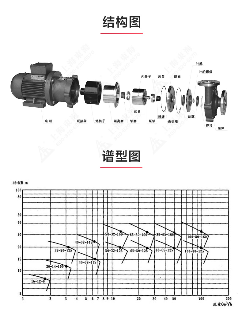 CQB型磁力乐动(中国)_乐动手机版结构图.jpg