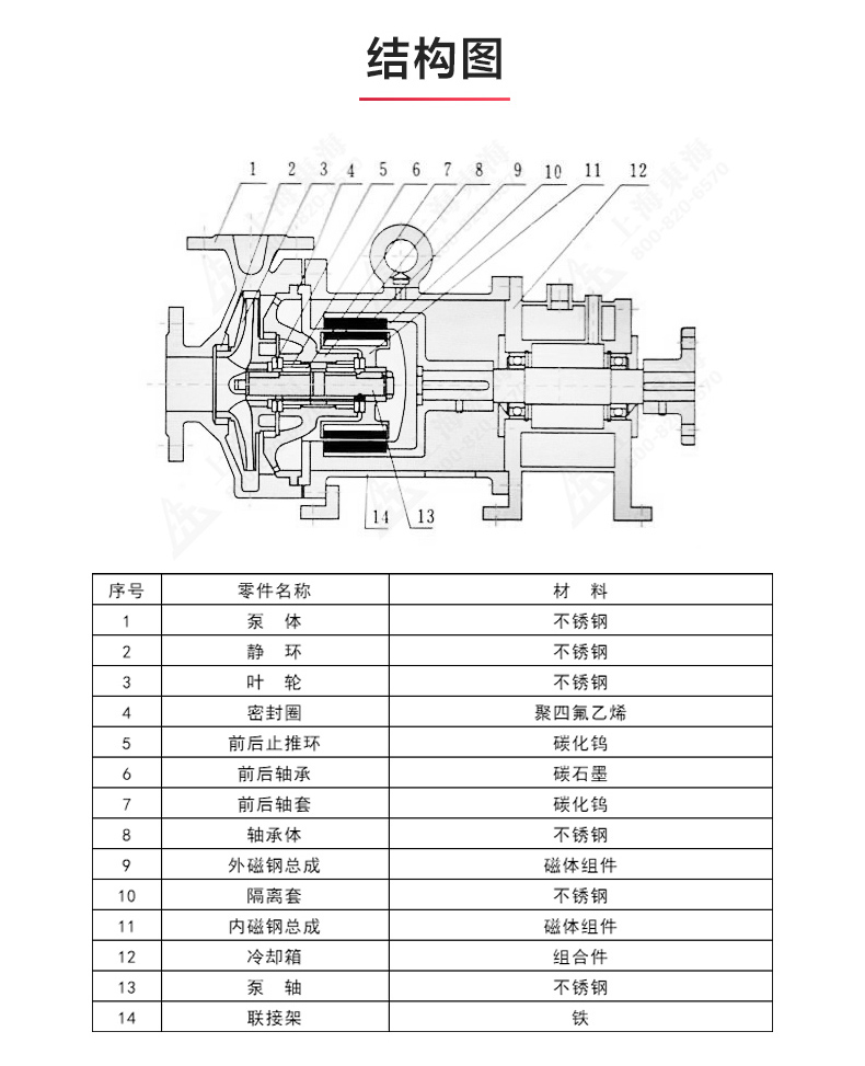 CQG型保温磁力乐动(中国)_乐动手机版结构图.jpg