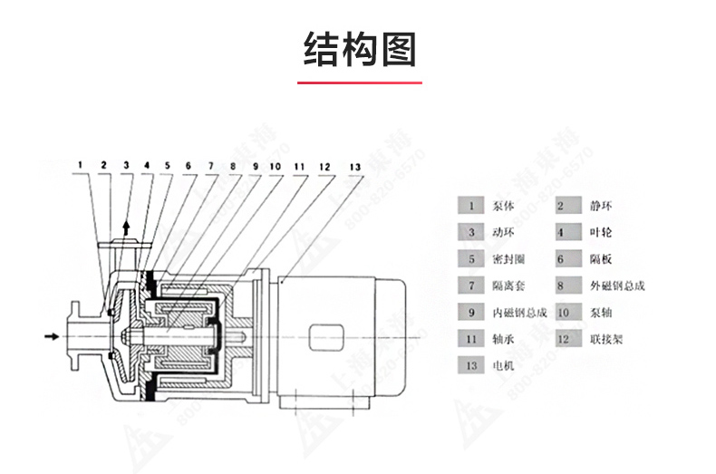 CQ型工程塑料磁力乐动(中国)_乐动手机版结构图.jpg