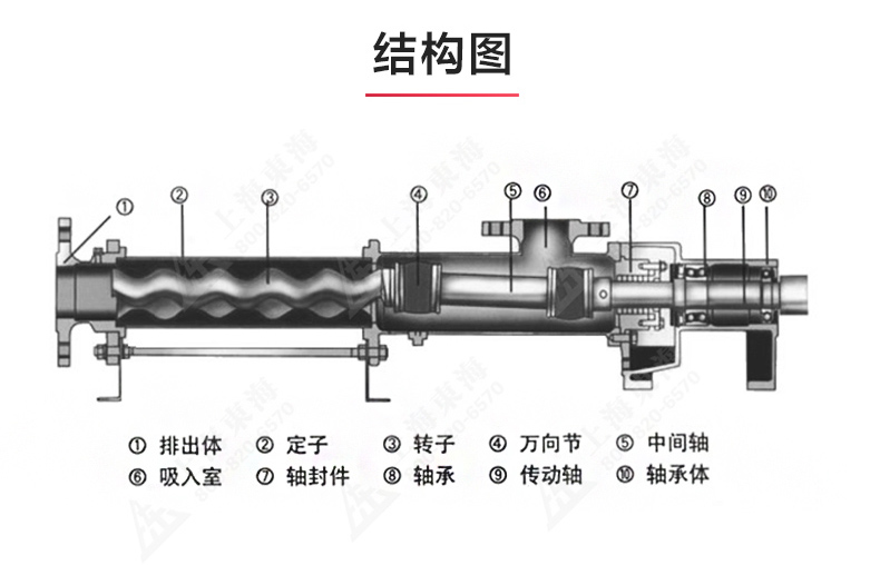 G型螺杆乐动(中国)_乐动手机版结构图.jpg