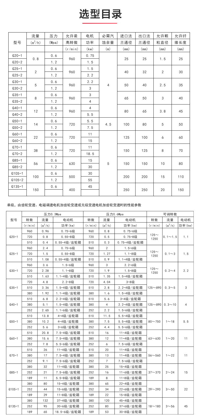 G型螺杆乐动(中国)_乐动手机版选型目录.jpg