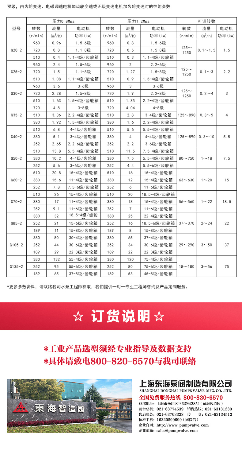 G型螺杆乐动(中国)_乐动手机版选型目录2.jpg