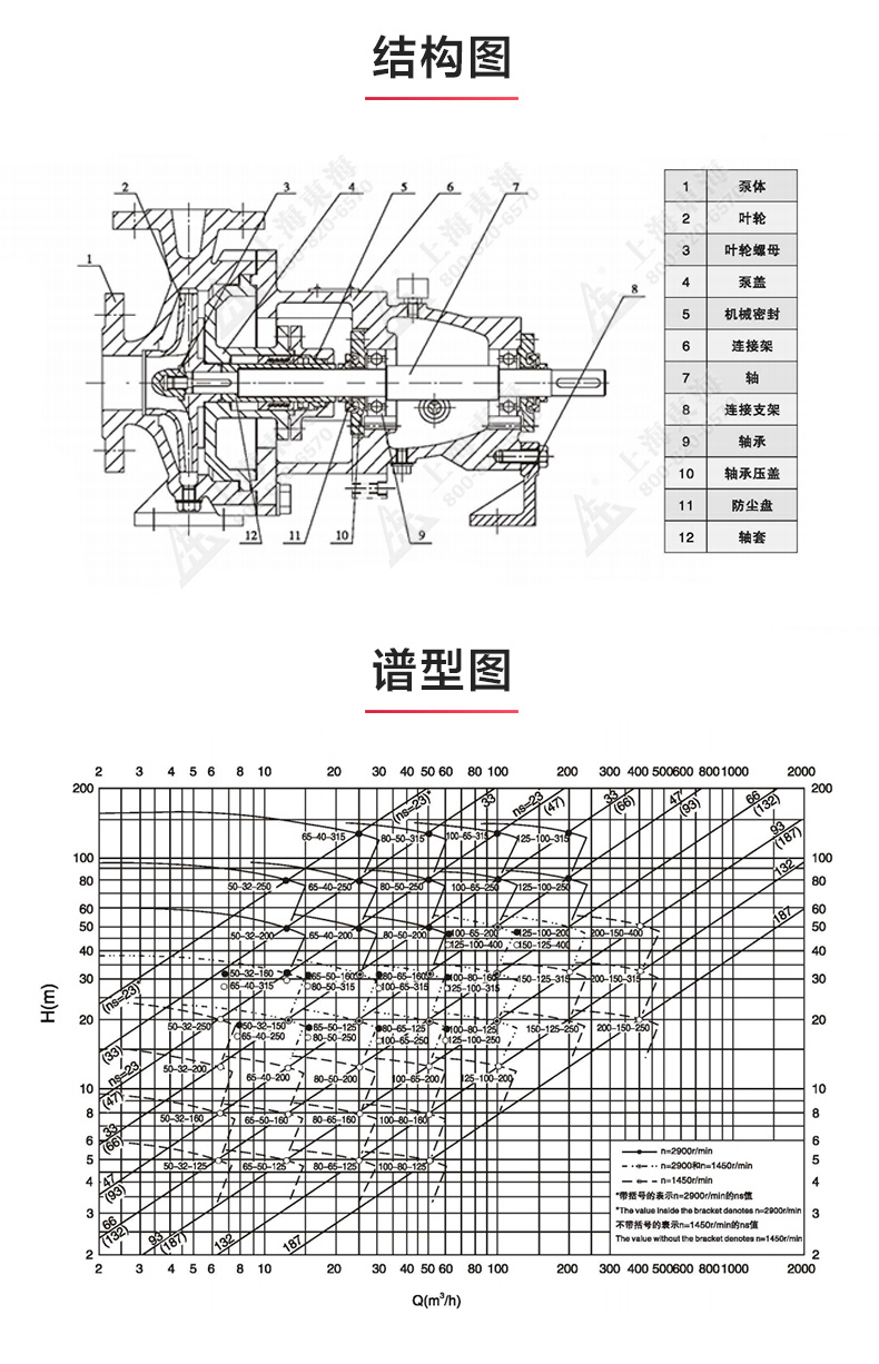 IH型化工乐动(中国)_乐动手机版结构图.jpg