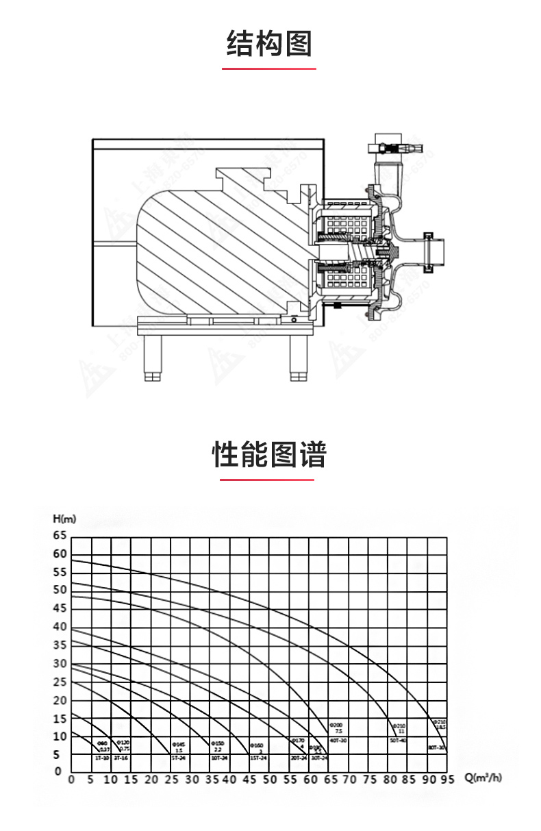 SPC型卫生级离心乐动(中国)_乐动手机版结构图.jpg