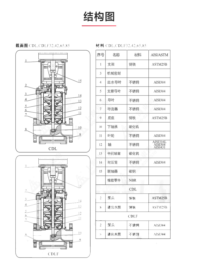 CDLF型立式多级离心乐动(中国)_乐动手机版结构图.jpg