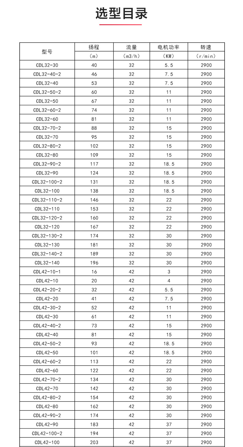 CDLF型立式多级离心乐动(中国)_乐动手机版选型目录1.jpg