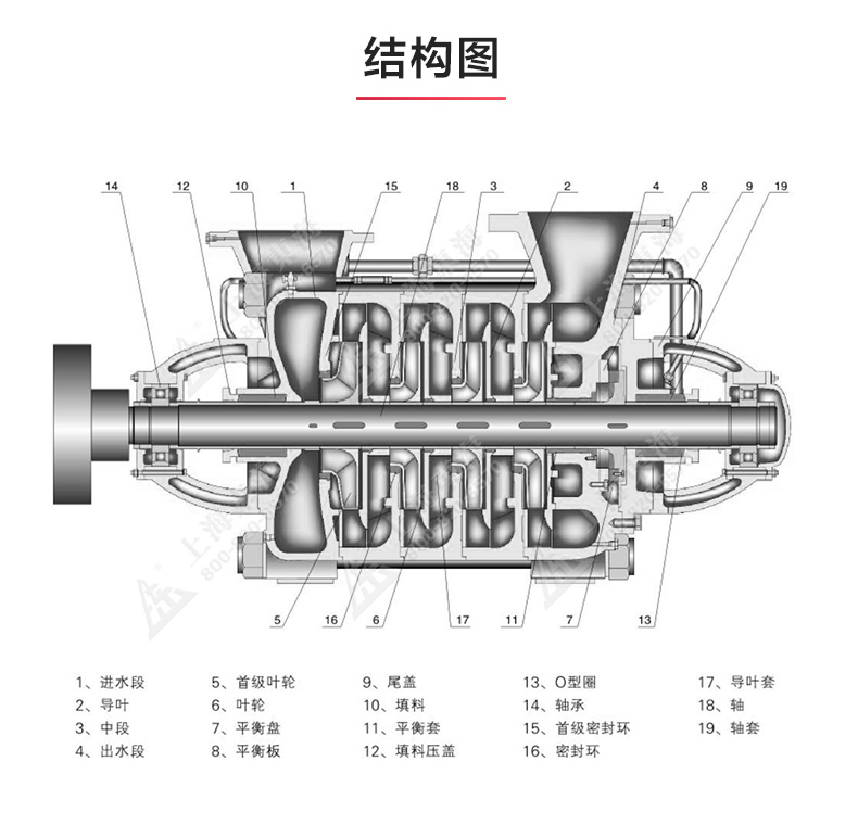 D型多级乐动(中国)_乐动手机版结构图.jpg