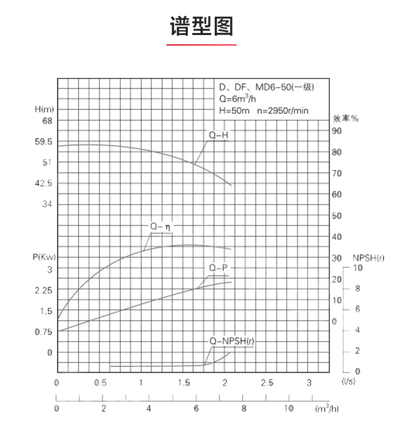 D型多级乐动(中国)_乐动手机版性能参数.jpg