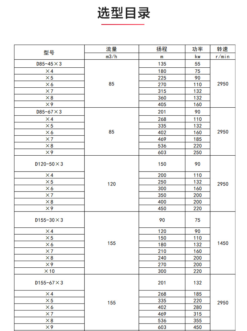 D型多级乐动(中国)_乐动手机版选型目录.jpg
