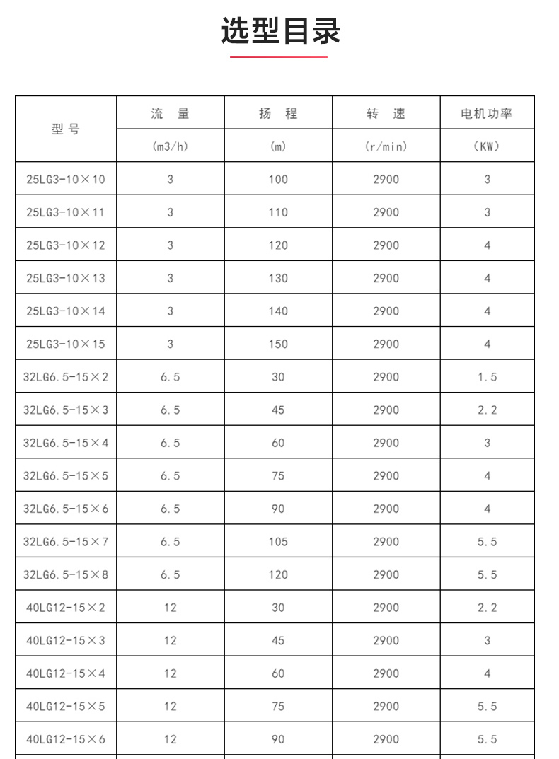 LG型立式多级离心乐动(中国)_乐动手机版选型目录.jpg