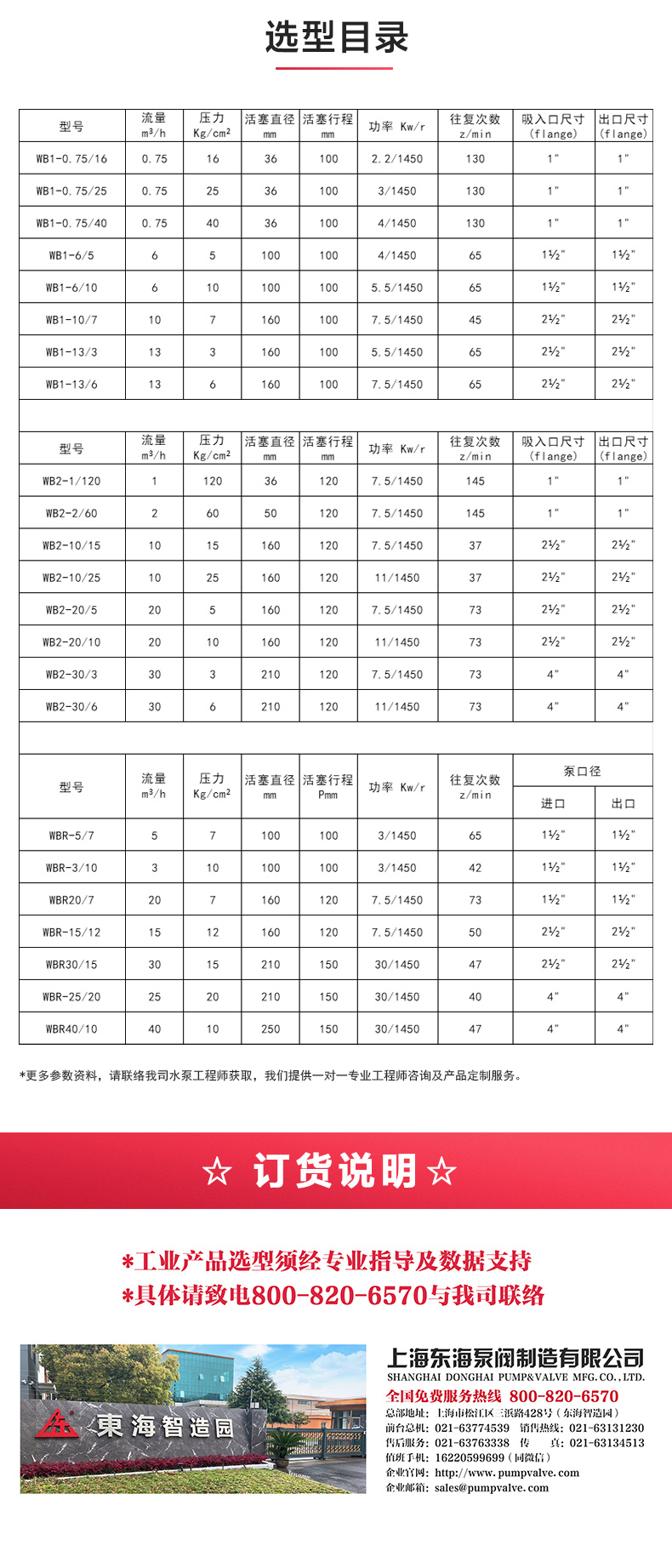 W1型往复乐动(中国)_乐动手机版选型目录.jpg