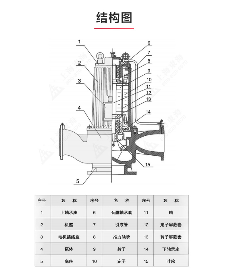 SPG型屏蔽乐动(中国)_乐动手机版结构图.jpg