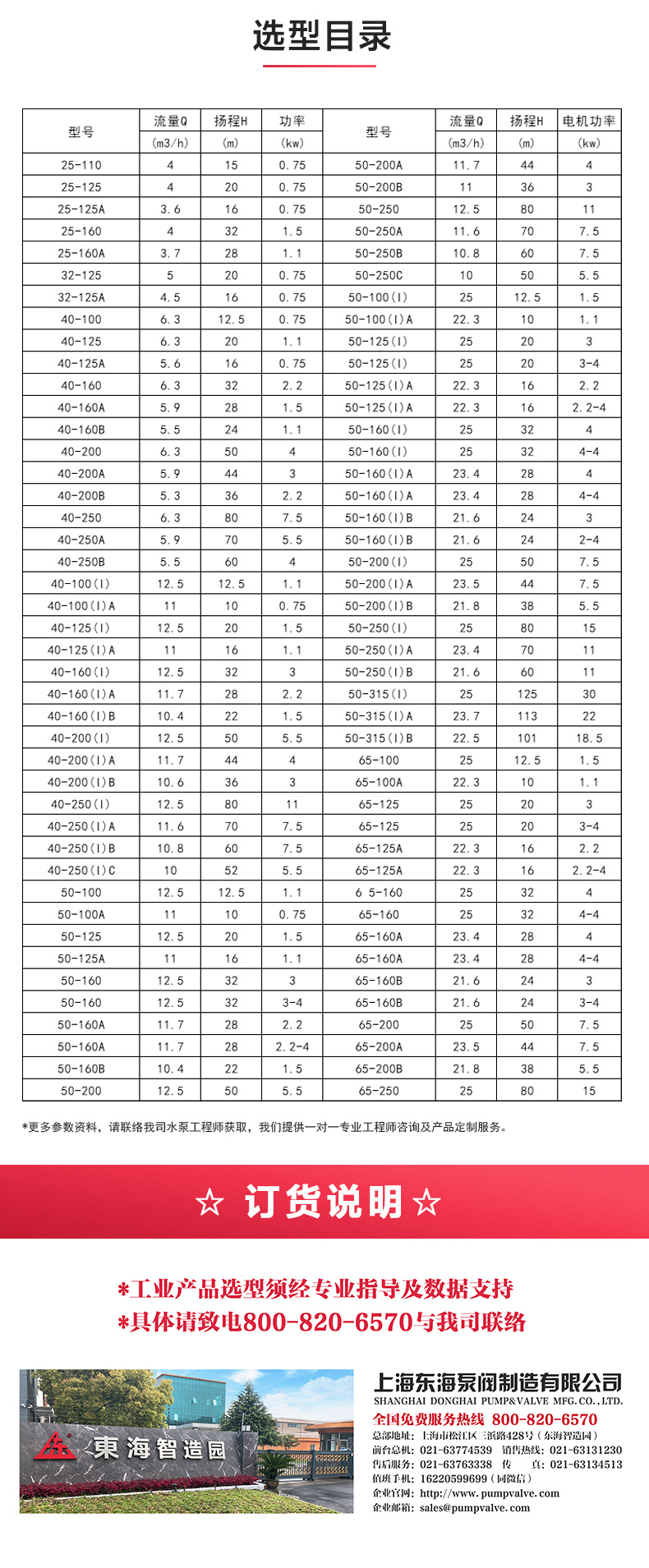 SPG型屏蔽乐动(中国)_乐动手机版选型目录.jpg