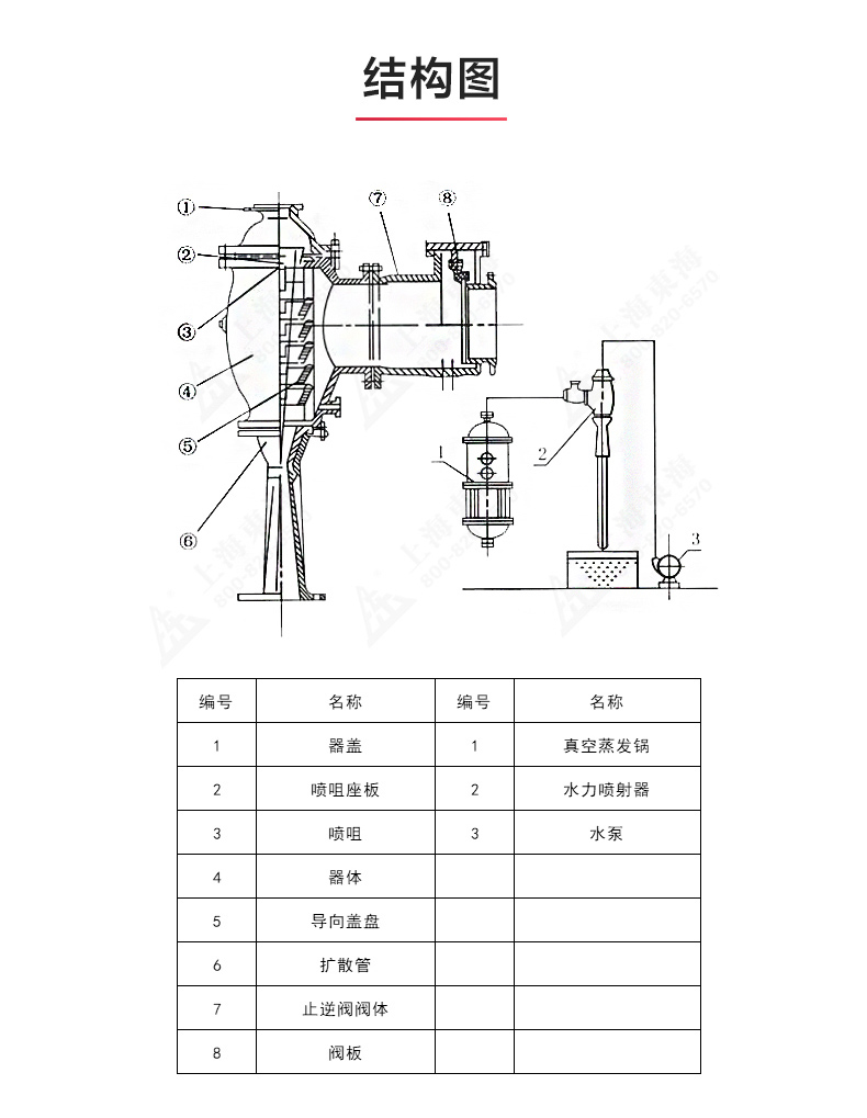 水利喷射器_乐动手机版结构图.jpg