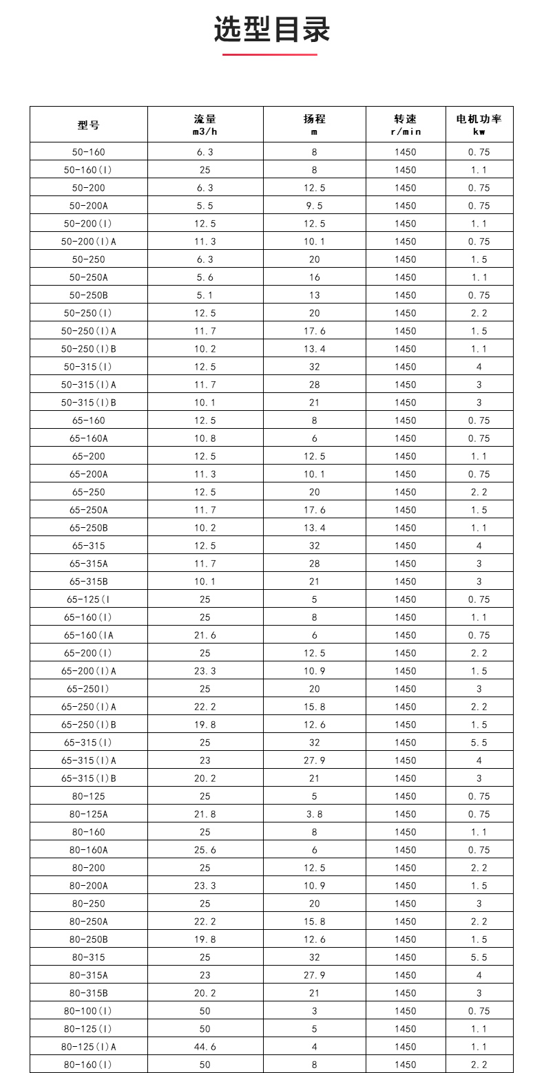 GRGD型离心乐动(中国)_乐动手机版选型目录.jpg