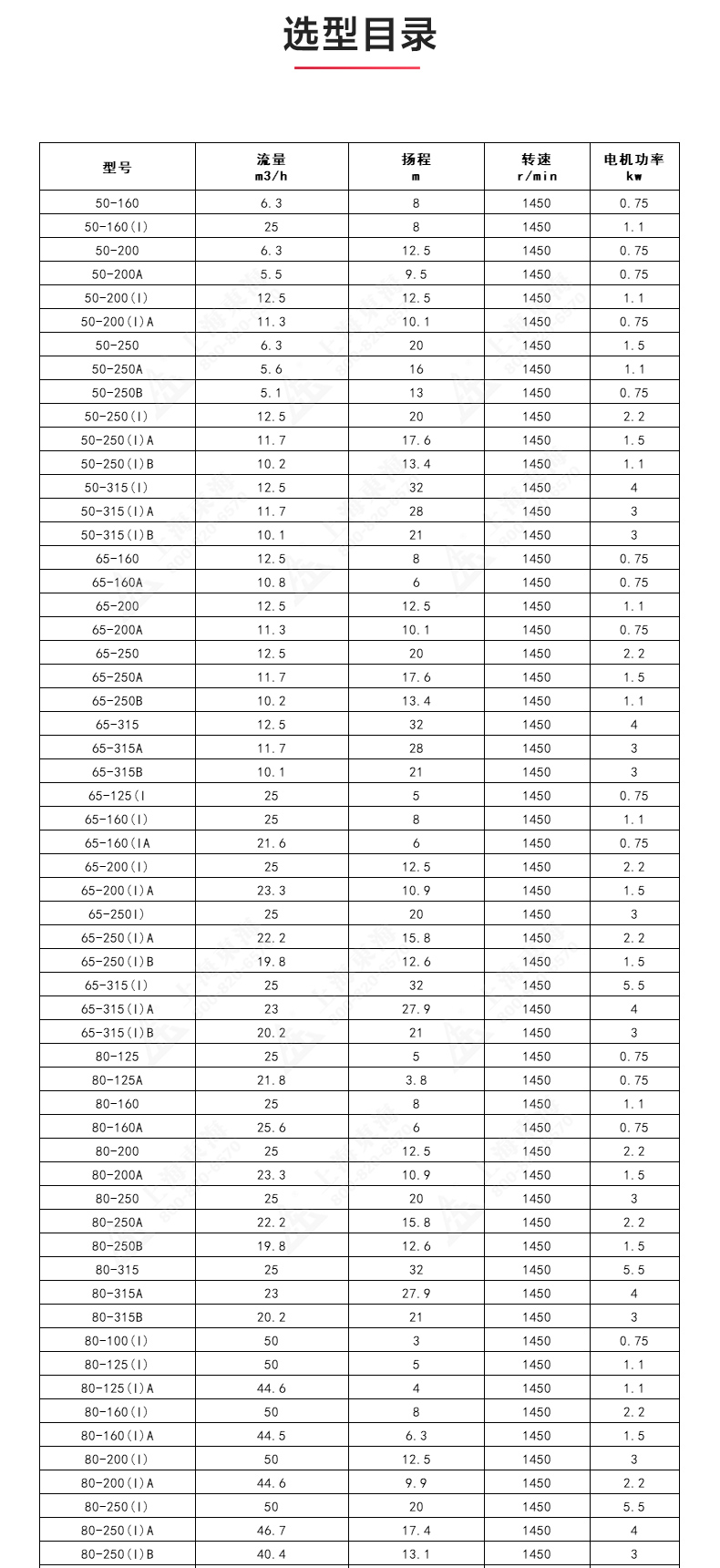 IRGD型离心乐动(中国)_乐动手机版选型目录1.jpg