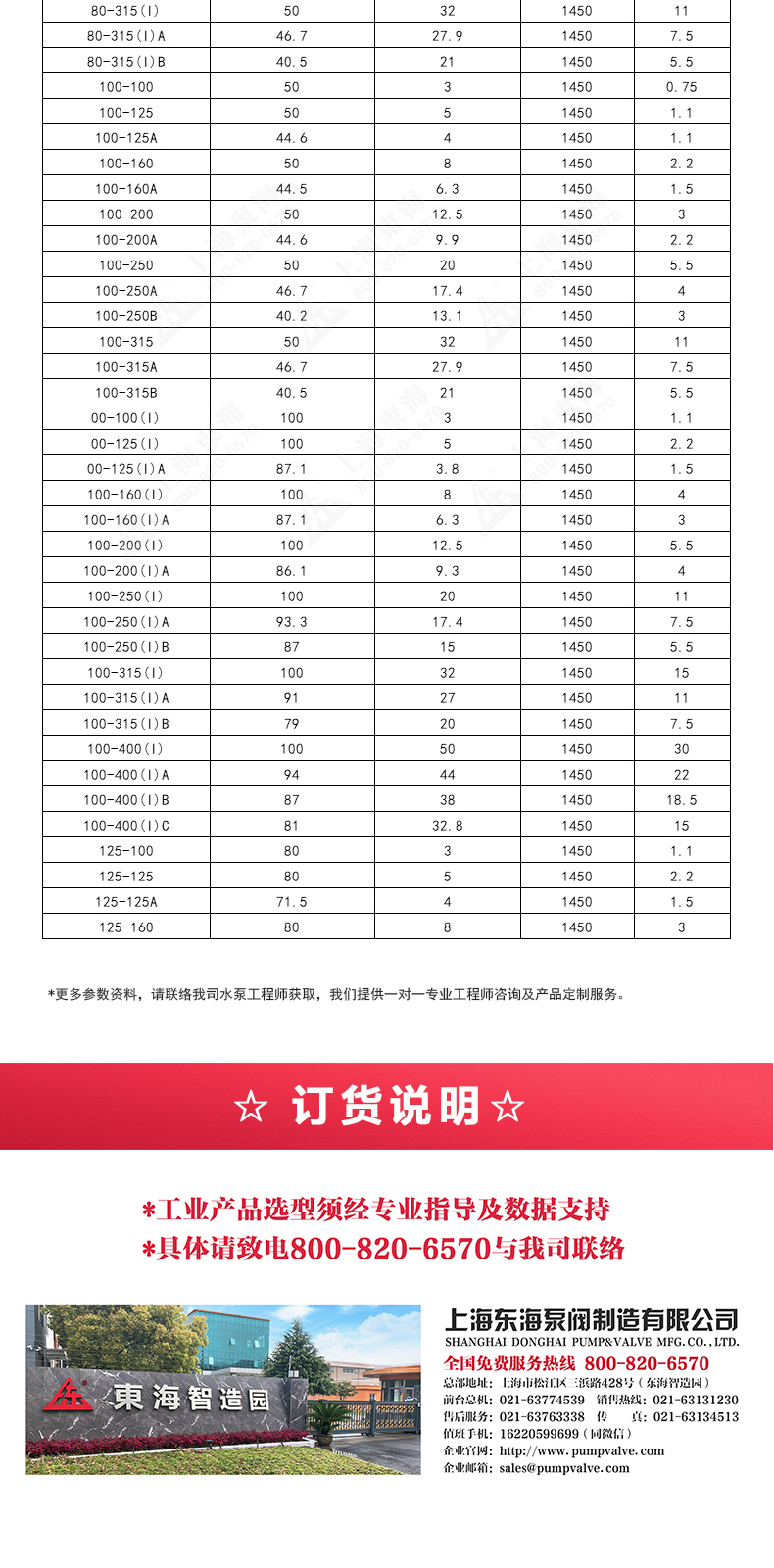 IRGD型离心乐动(中国)_乐动手机版选型目录2.jpg