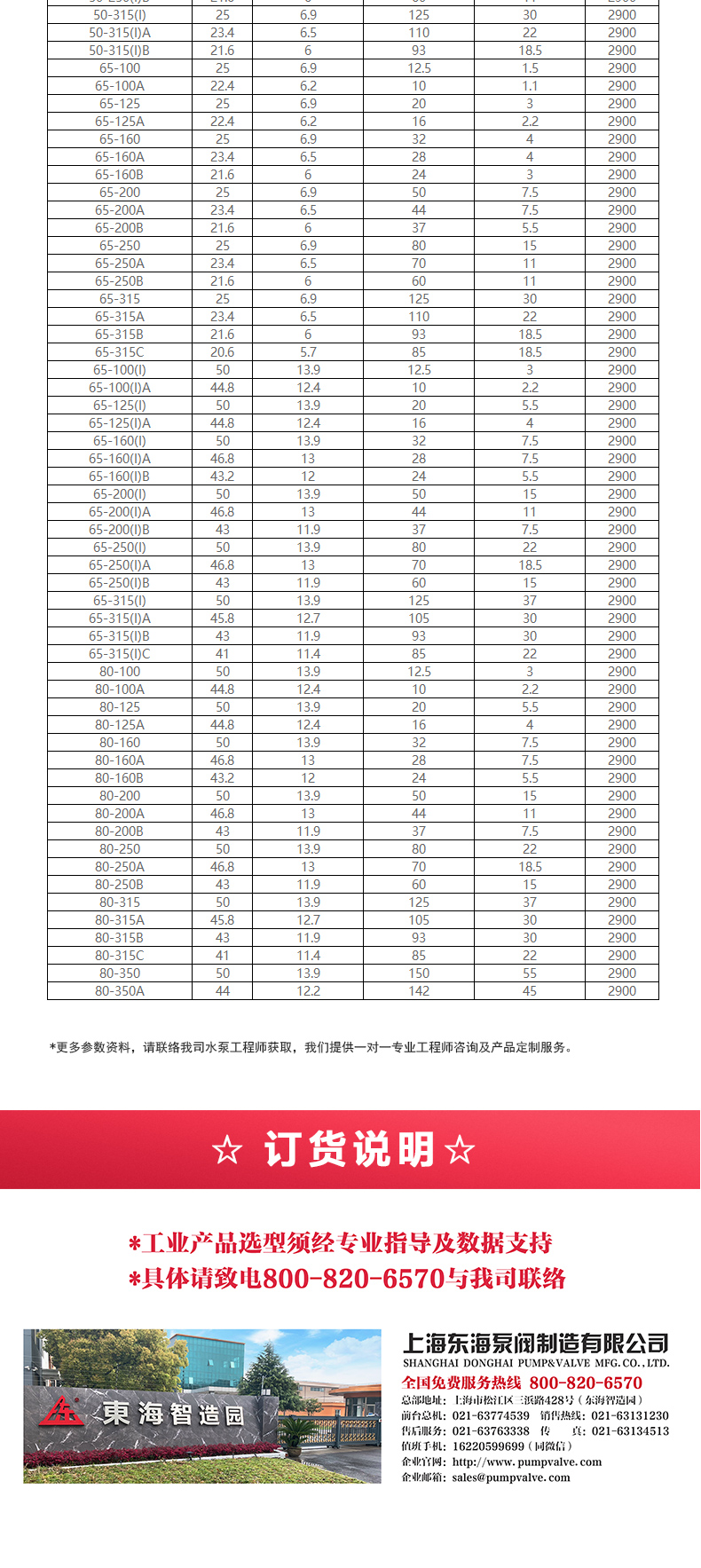 IRG型离心乐动(中国)_乐动手机版选型目录2.jpg