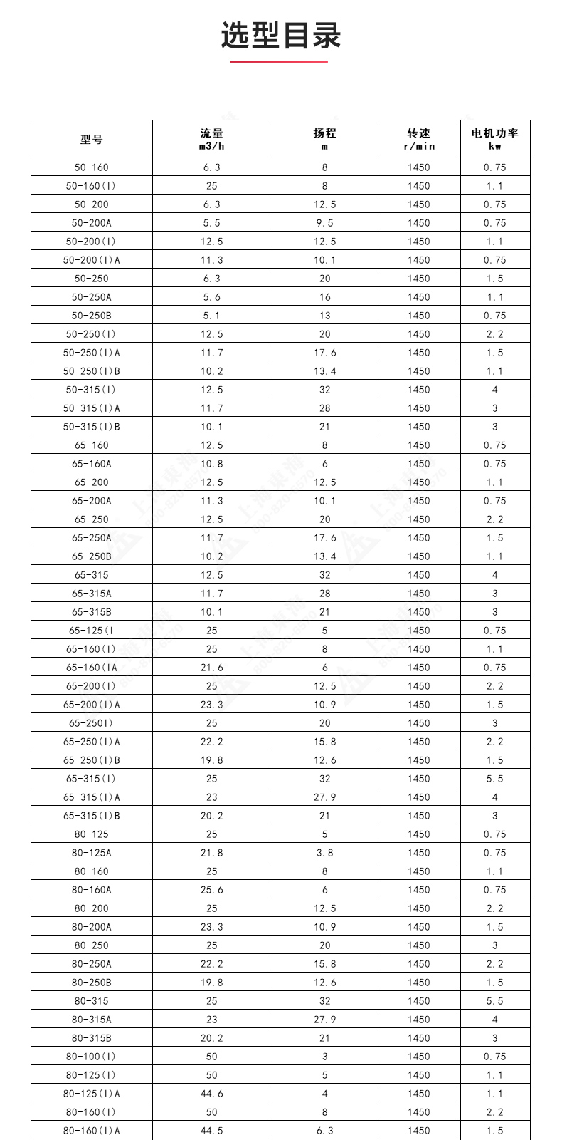 ISGD型离心乐动(中国)_乐动手机版选型目录.jpg