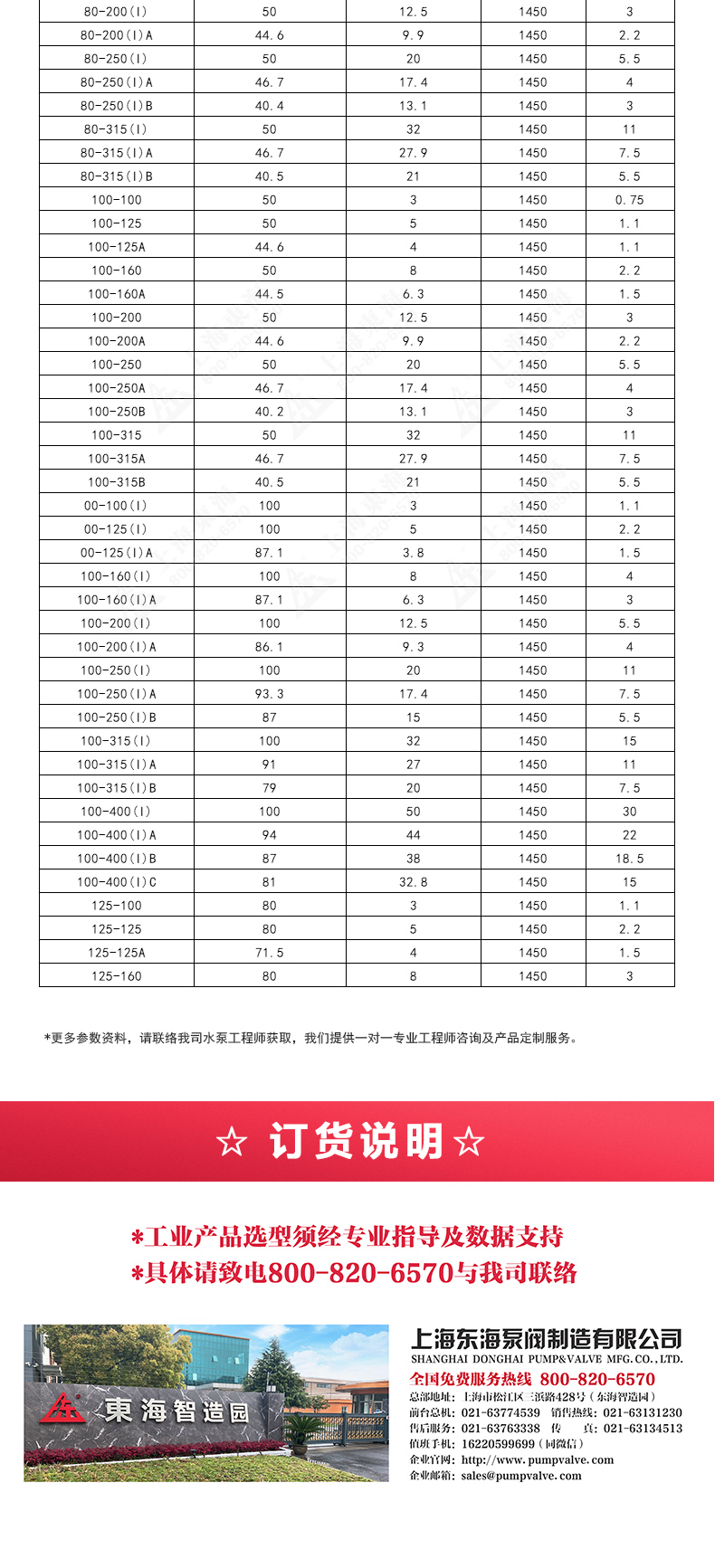 ISGD型离心乐动(中国)_乐动手机版选型目录2.jpg