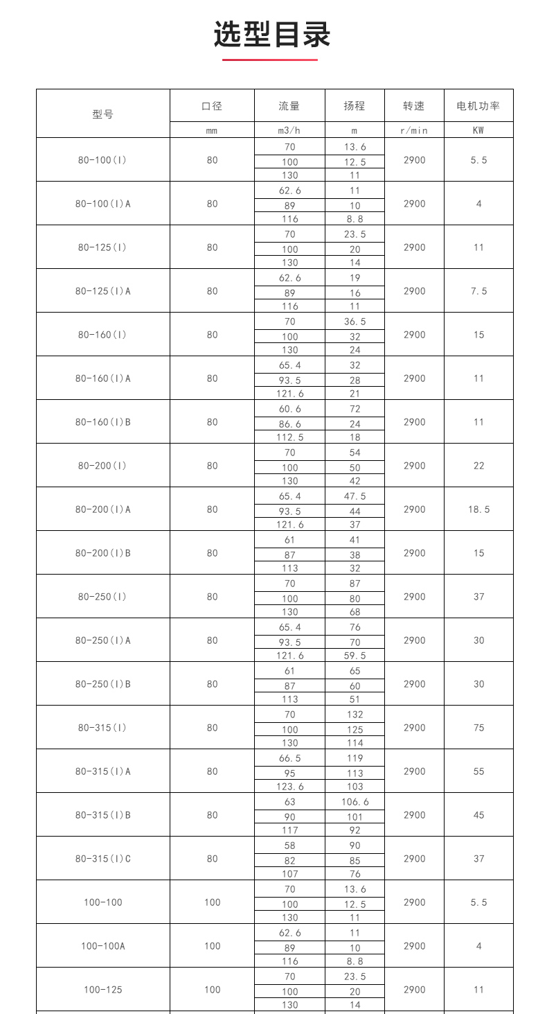 ISWH型离心乐动(中国)_乐动手机版选型目录.jpg