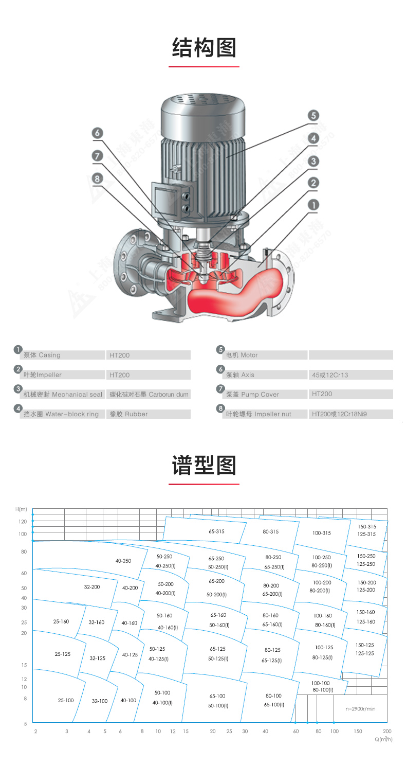 YGD型油乐动(中国)_乐动手机版结构图.jpg