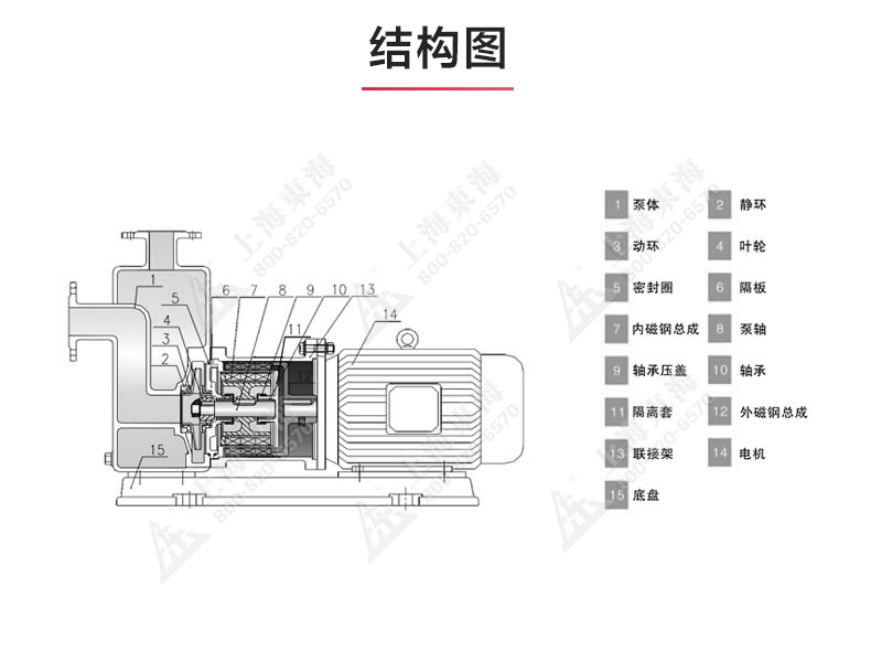 ZCQ型磁力自吸乐动(中国)_03.jpg