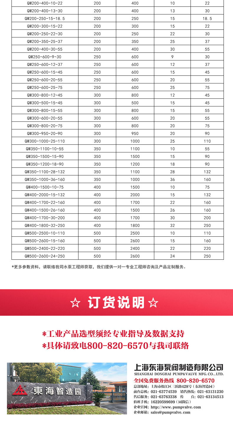 QW型排污乐动(中国)_05.jpg