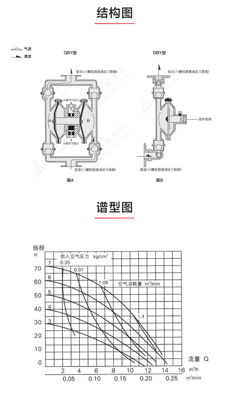 QBY型电动双联隔膜乐动(中国)_03.jpg