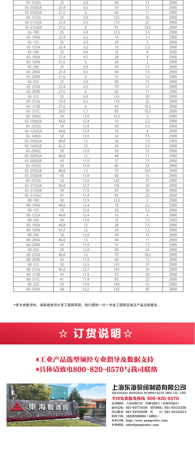 IHG型离心乐动(中国)_乐动手机版选型目录2.jpg