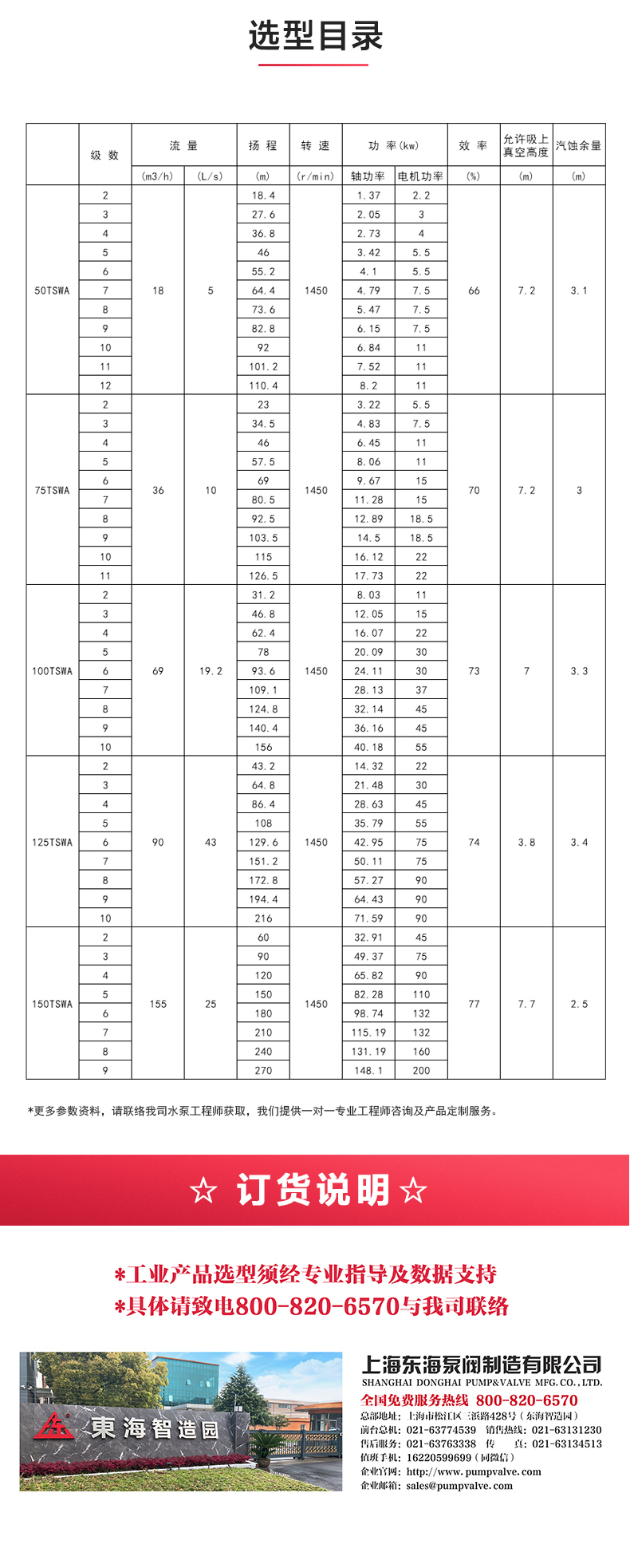 TSWA型卧式多级乐动(中国)_04.jpg