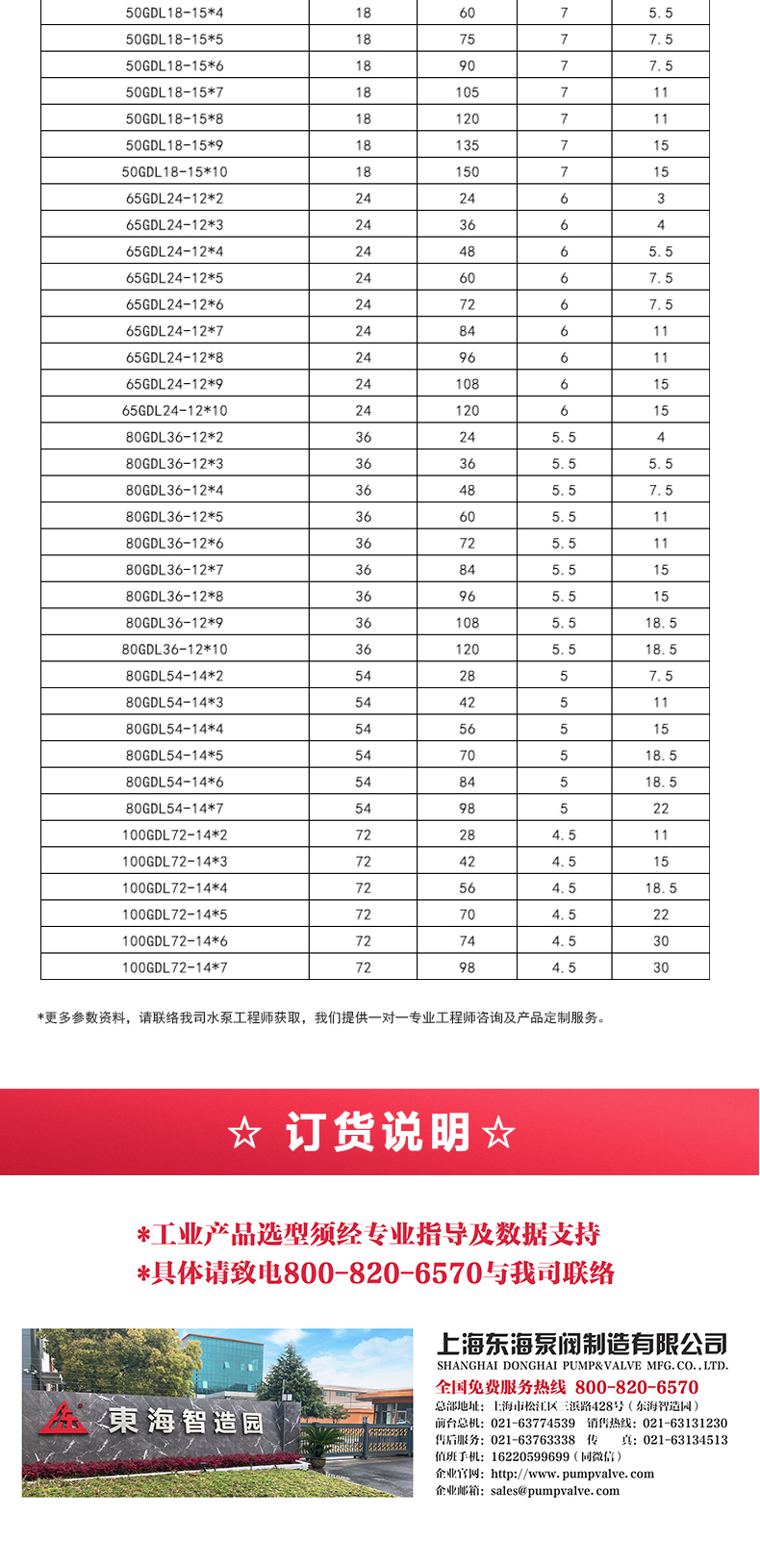 GDLS-B型立式多级离心乐动(中国)_05.jpg