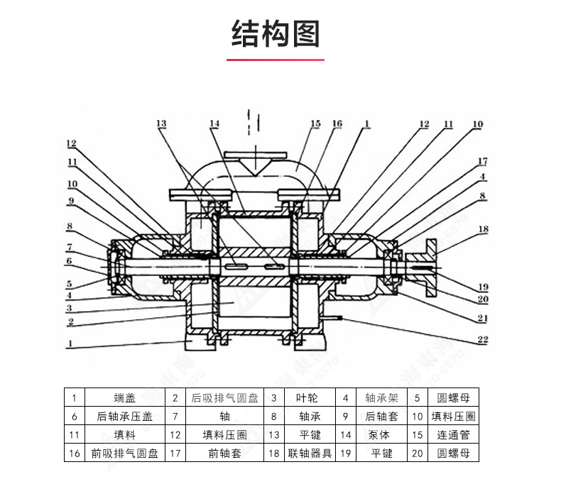 SK型水环式真空乐动(中国)_03.jpg